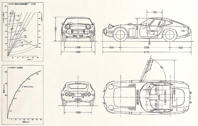 Toyota_2000GT-5