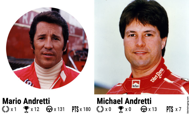 andretti
