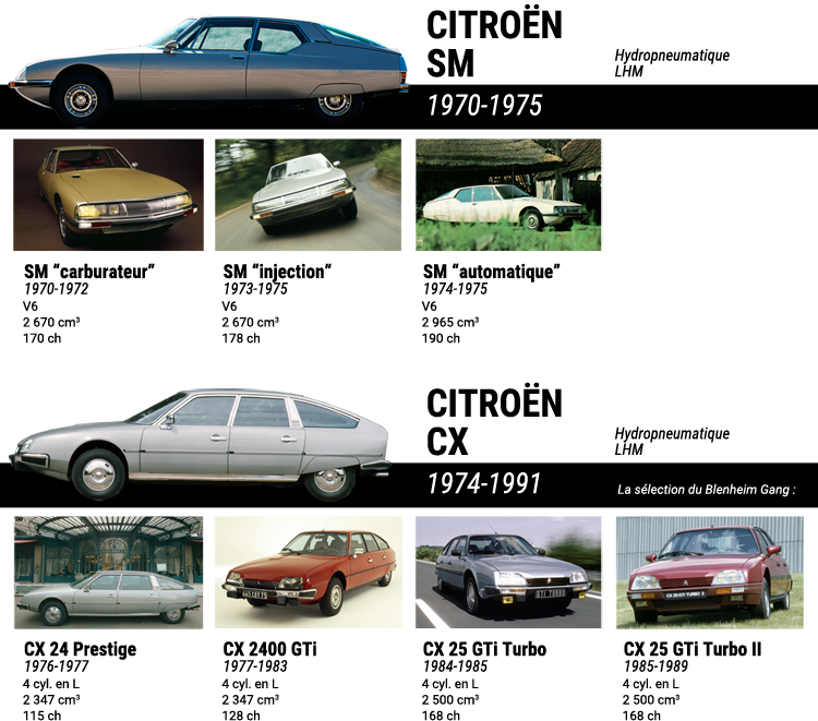 HYDRO-Citroen-A3