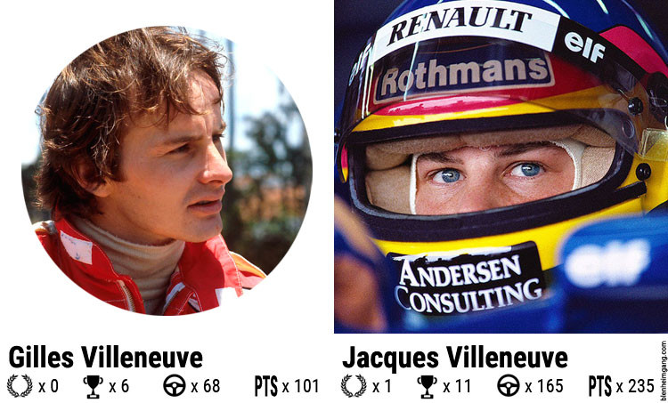 villeneuve