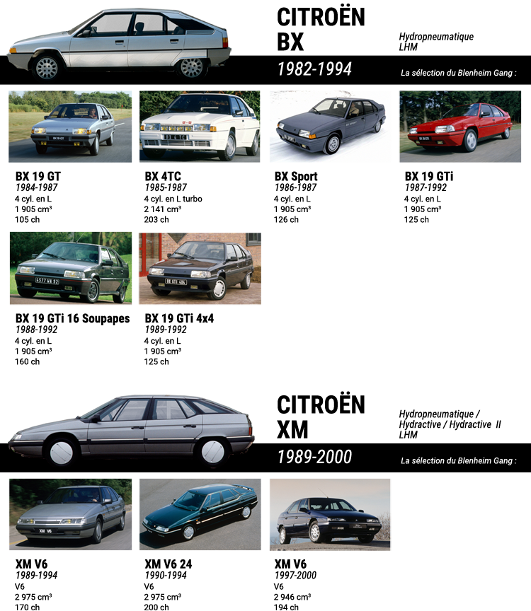 HYDRO-Citroen-A4