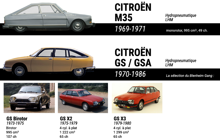 HYDRO-Citroen-A2