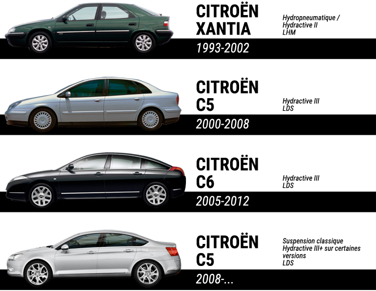 HYDRO-Citroen-A6