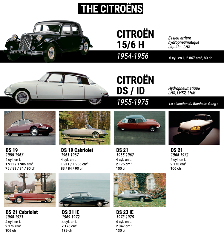 HYDRO-Citroen-A1