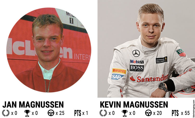 MAGNUSSEN