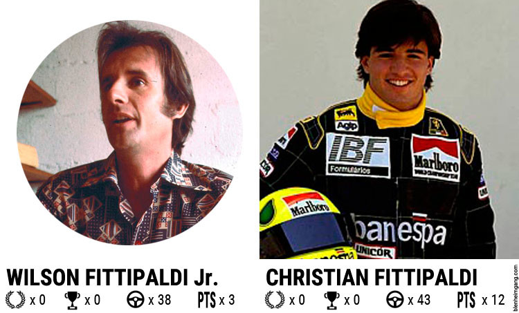 fittipladi