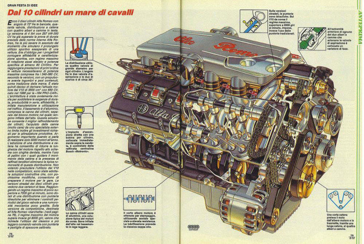 Quand la presse s'emballe : et si le V1035 accouchait d'un moteur de route ?